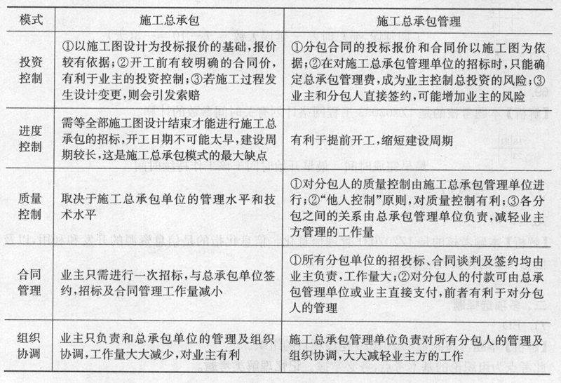 故事叙述类：土建工程中的那些事